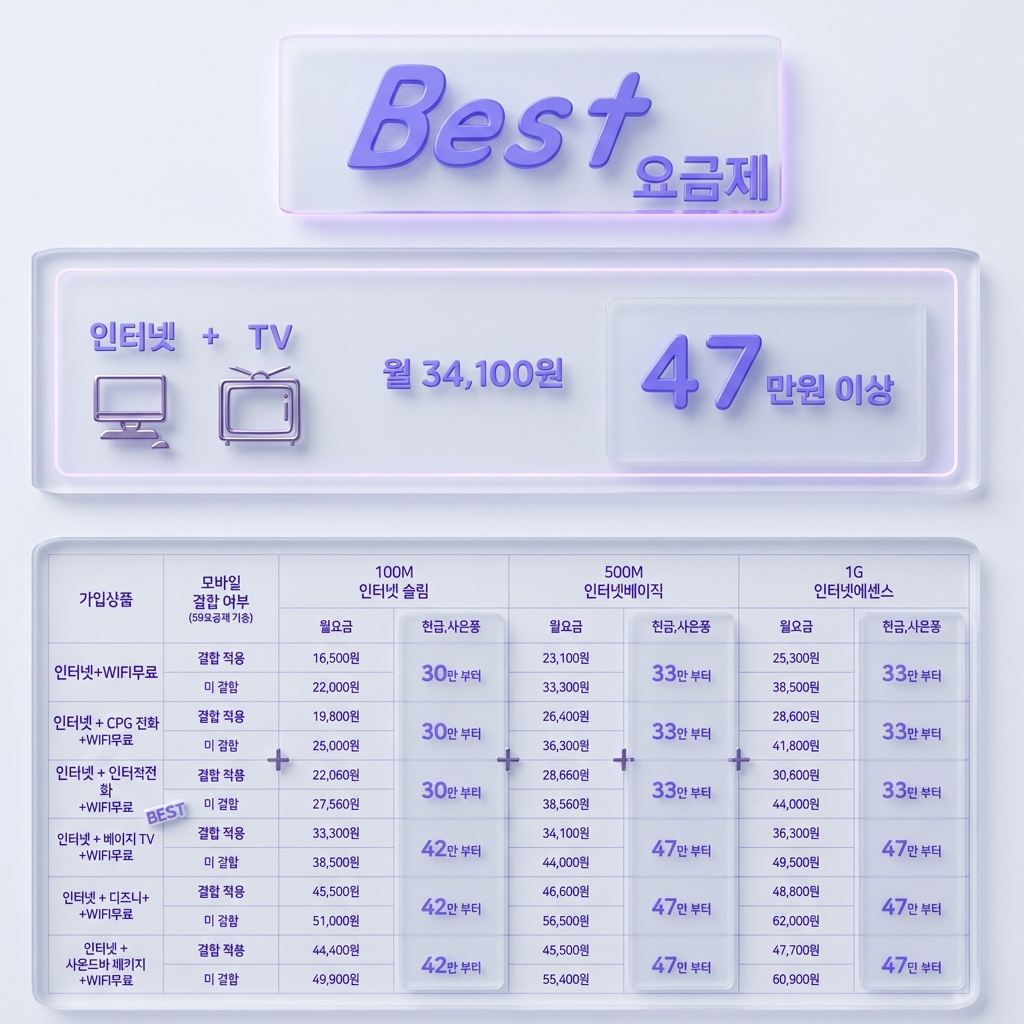 LG 인터넷 TV 요금제 비교